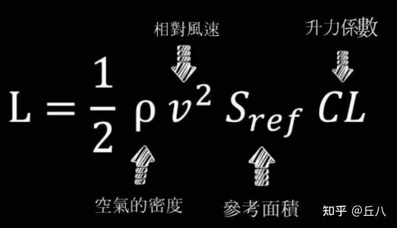 浮力產生的原因