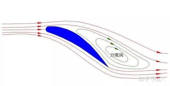 浮力產生的原因