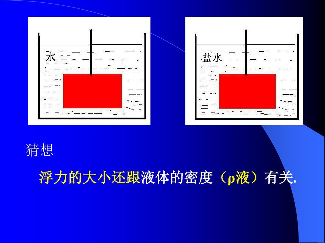浮力的計算公式