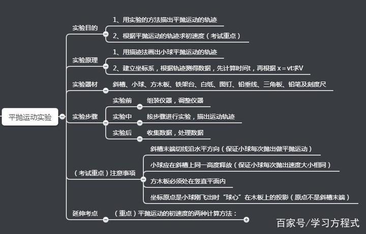 平拋運動實驗