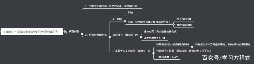 平拋運動實驗