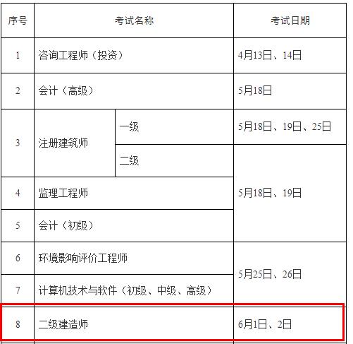 2024上海二建考試時間