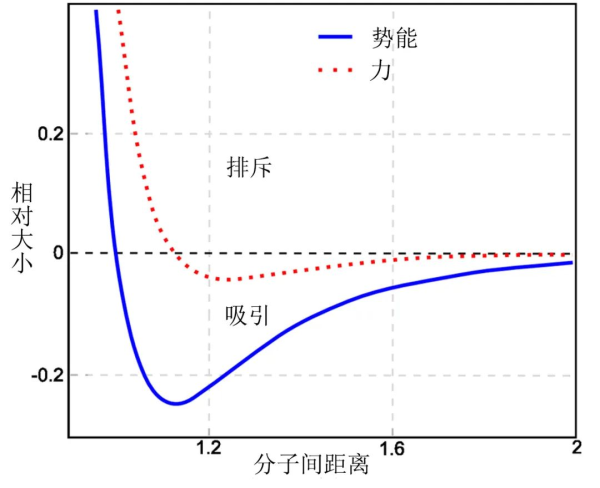 水的毛細(xì)現(xiàn)象