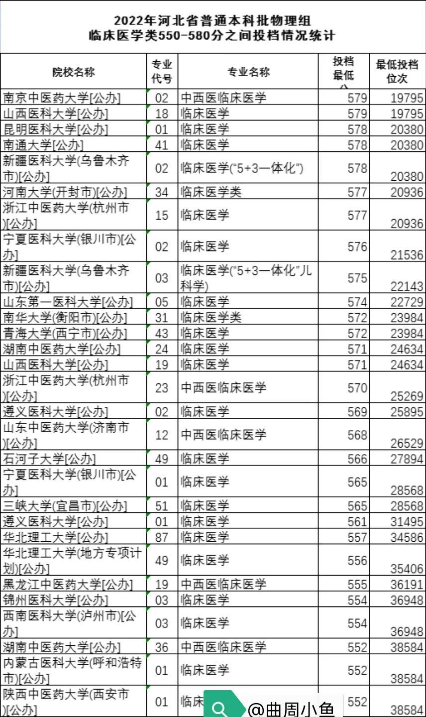 高考580分能上什么大學