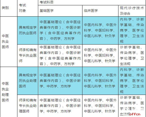 高考580分能上什么大學