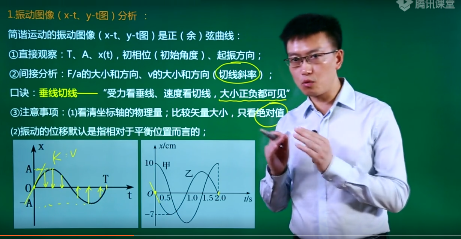 高中物理高考范圍