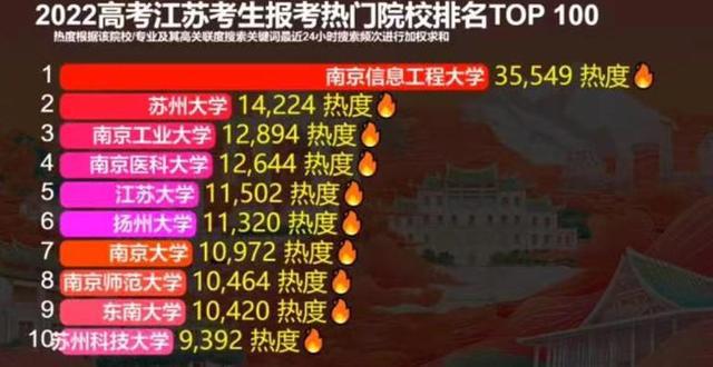 2023高考復讀政策