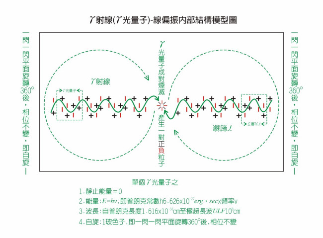 衰變