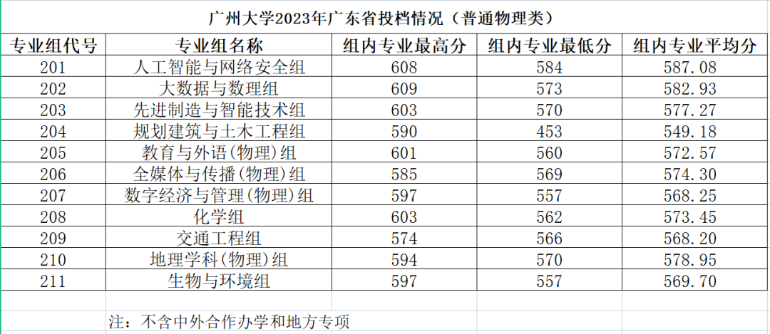 高考580分能上什么大學(xué)