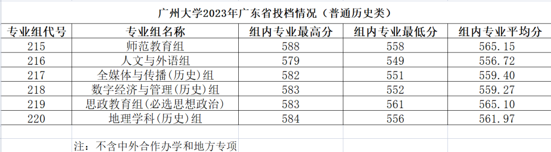 高考580分能上什么大學(xué)