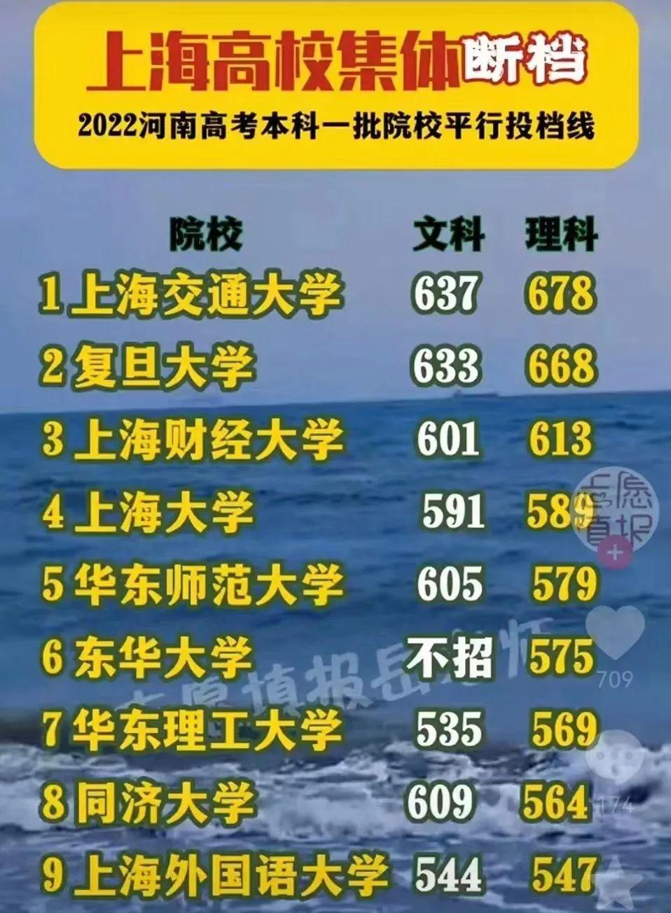高考580分能上什么大學(xué)