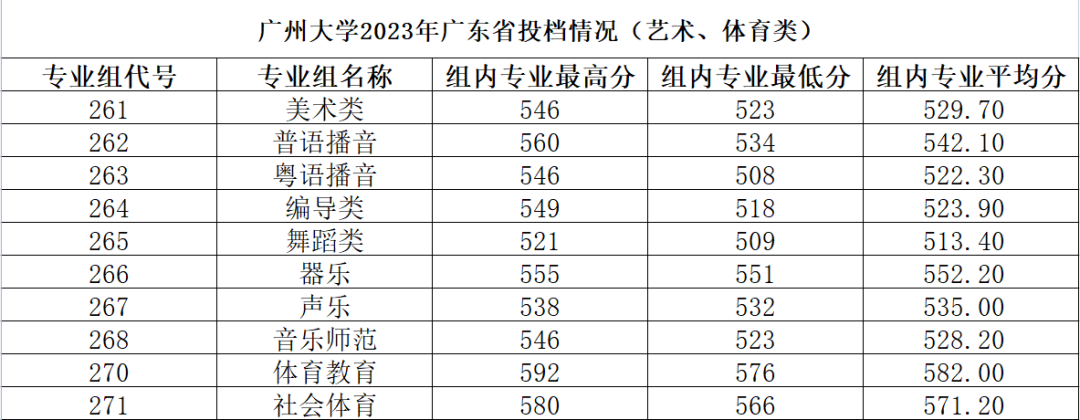 高考580分能上什么大學(xué)