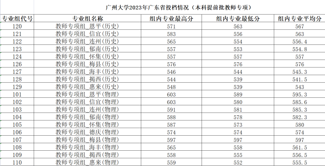高考580分能上什么大學(xué)