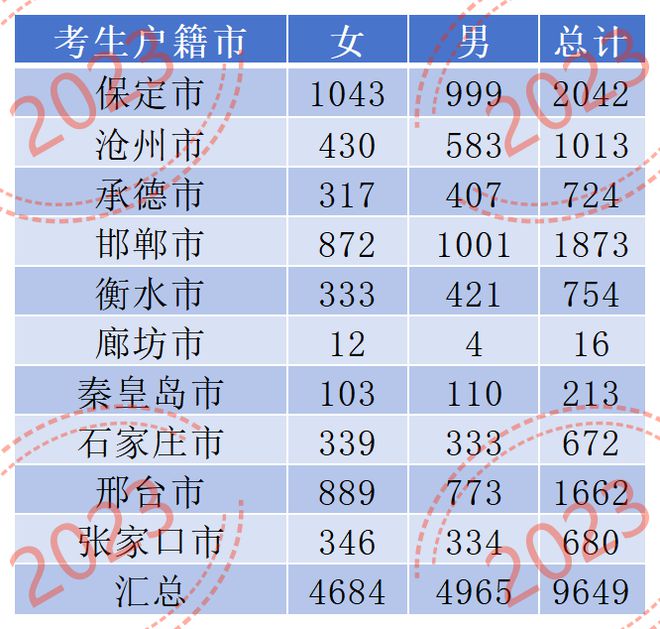 高考580分能上什么大學(xué)