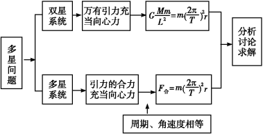高中物理天體運(yùn)動(dòng)