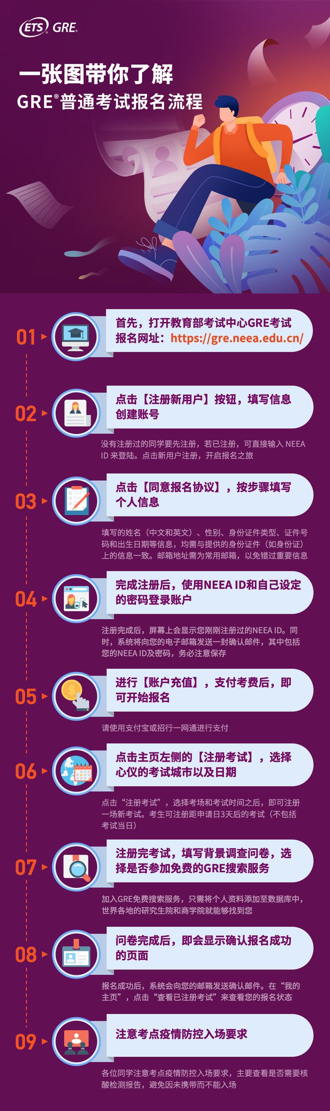 2024年托福報名時間