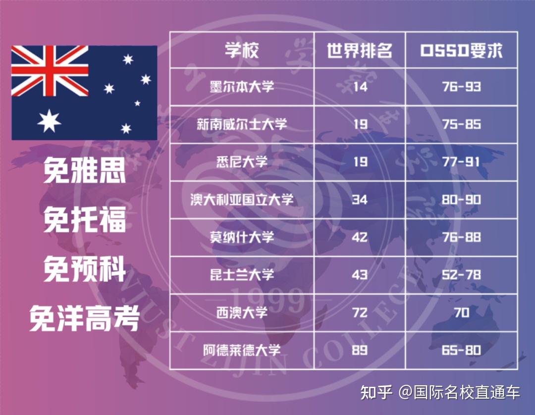2024年托福報名時間