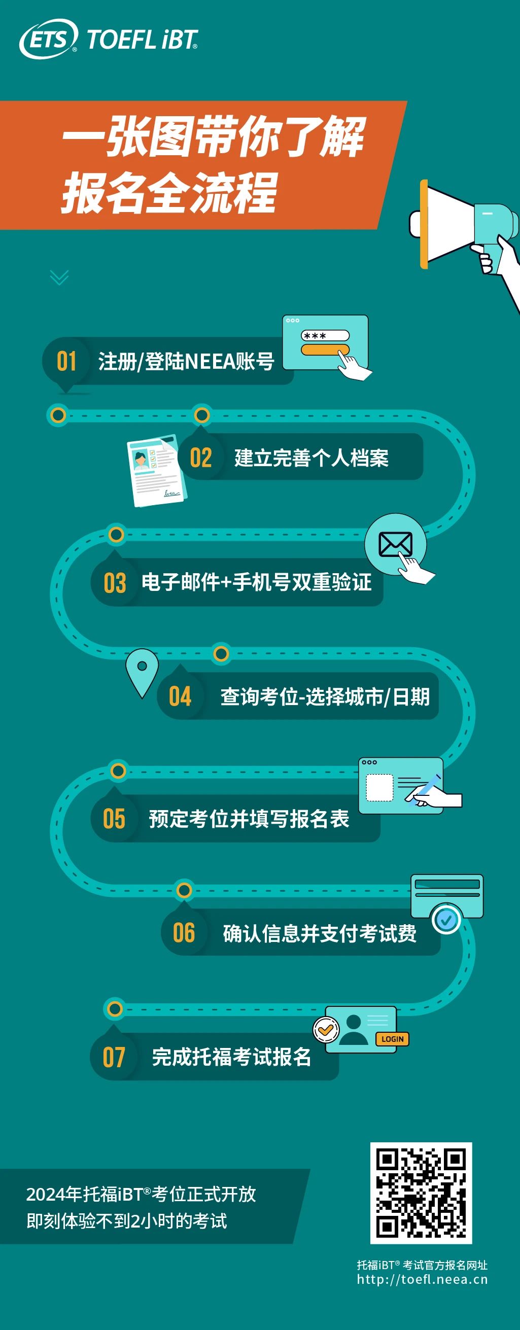 2024年托福報名時間
