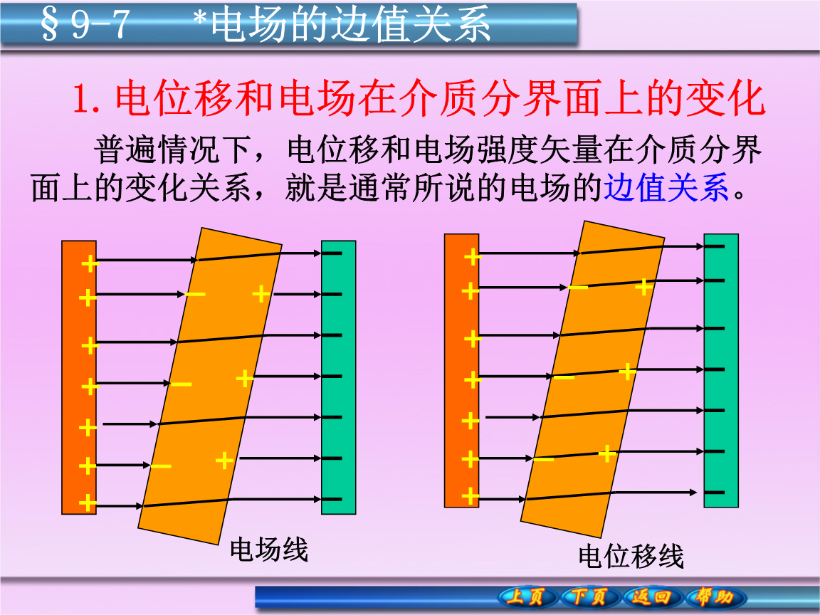電勢與電場強度的關系