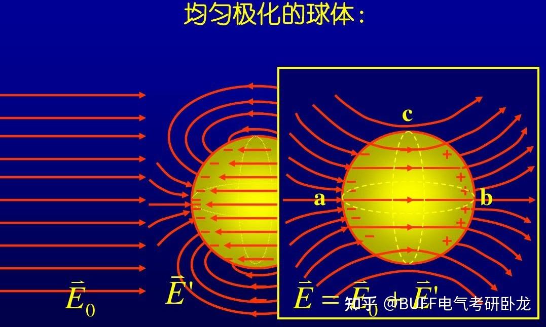高中物理知識點總結重點