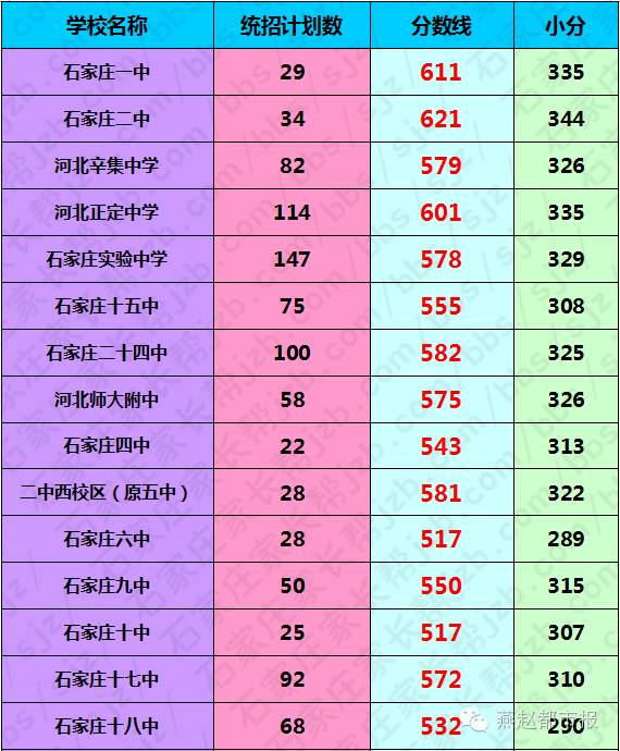 2024內蒙古分數線