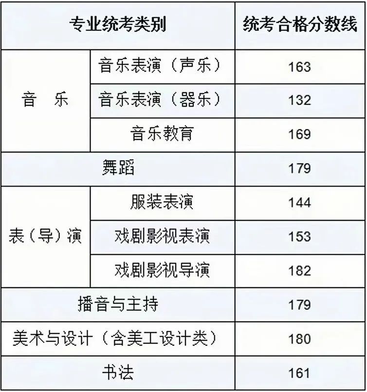 2024內蒙古分數線