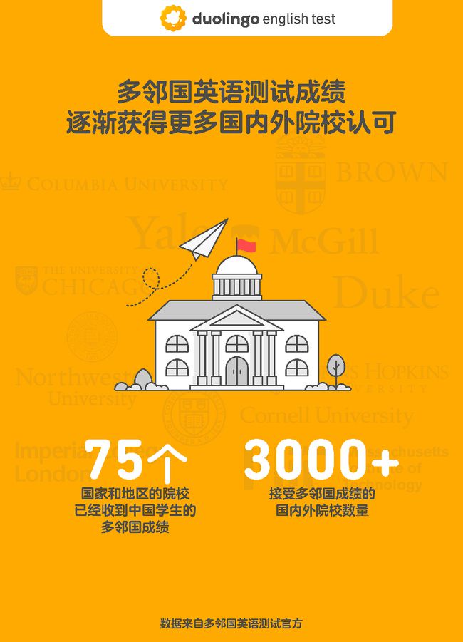 2024年托福報名時間