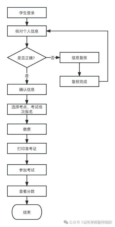 2024年學位英語報名時間