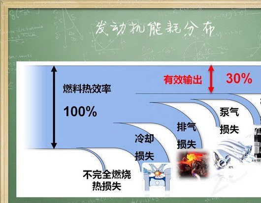 初中物理熱機效率
