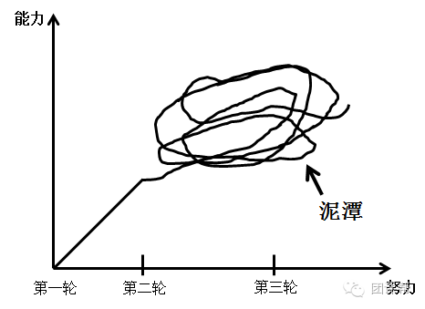 初中物理競(jìng)賽方法指導(dǎo)