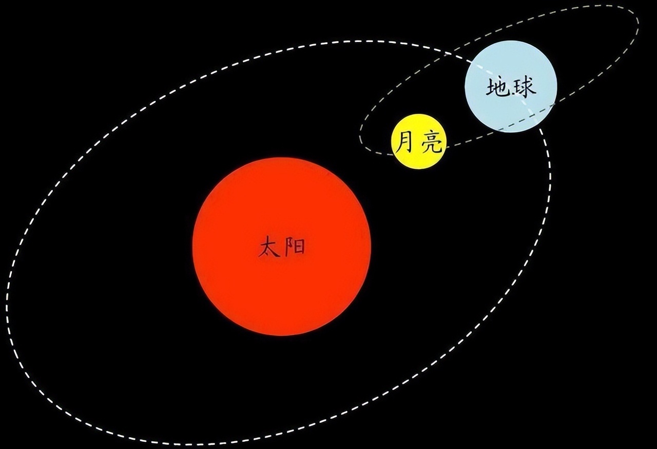 萬有引力定律及其應用