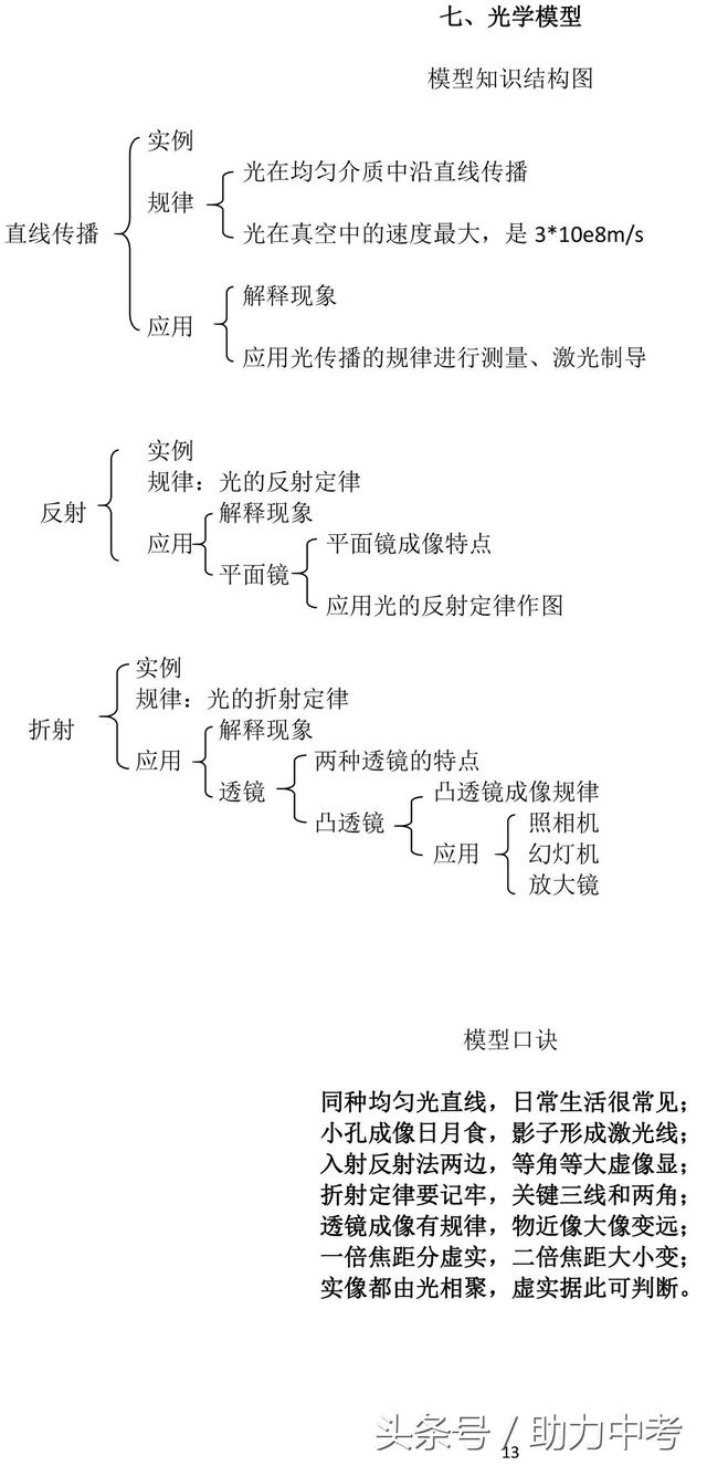 初中物理三模