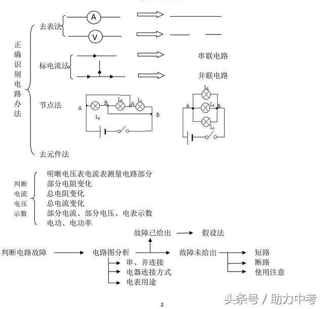 初中物理三模