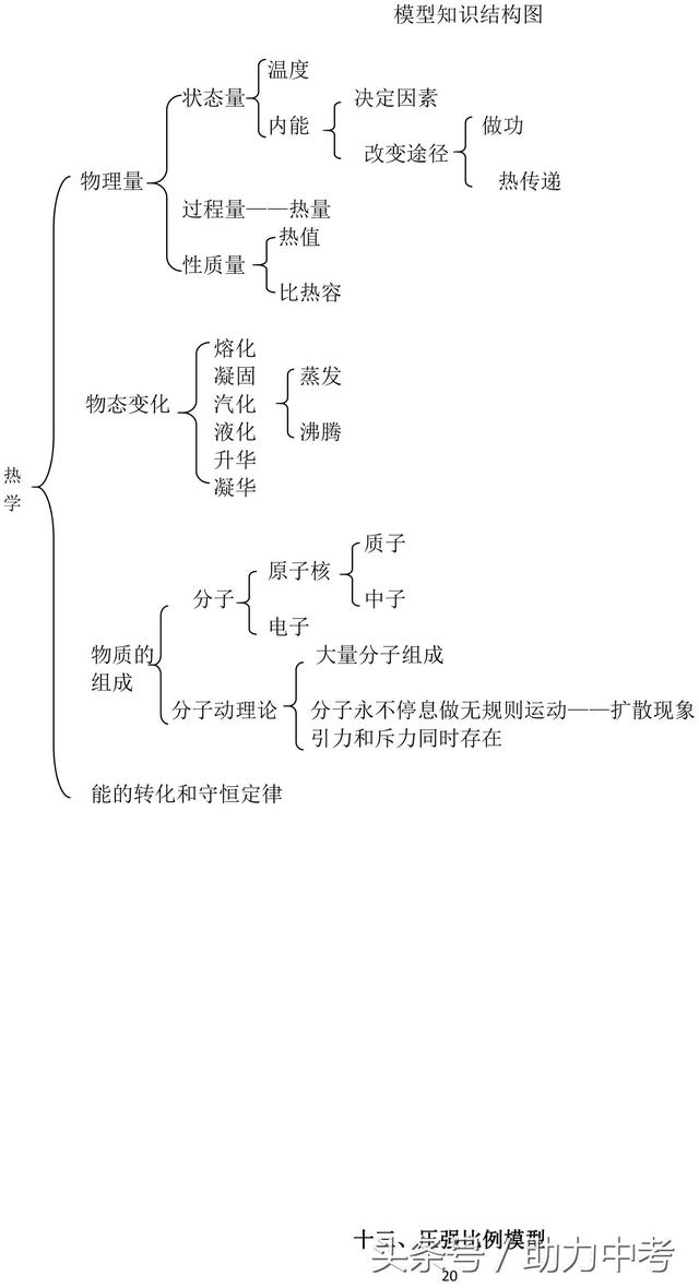 初中物理三模