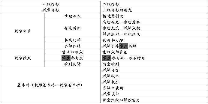 初中物理小課題研究