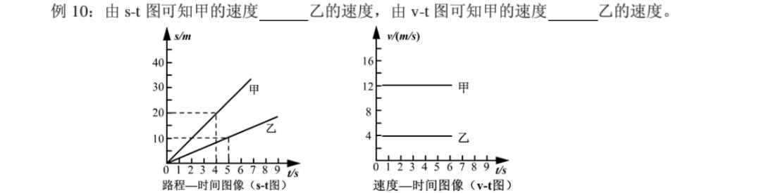 初中物理 機械運動
