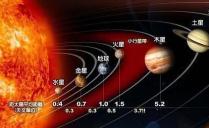 萬(wàn)有引力定律及其應(yīng)用