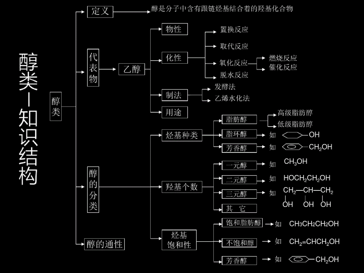 高中物理競賽教輔推薦