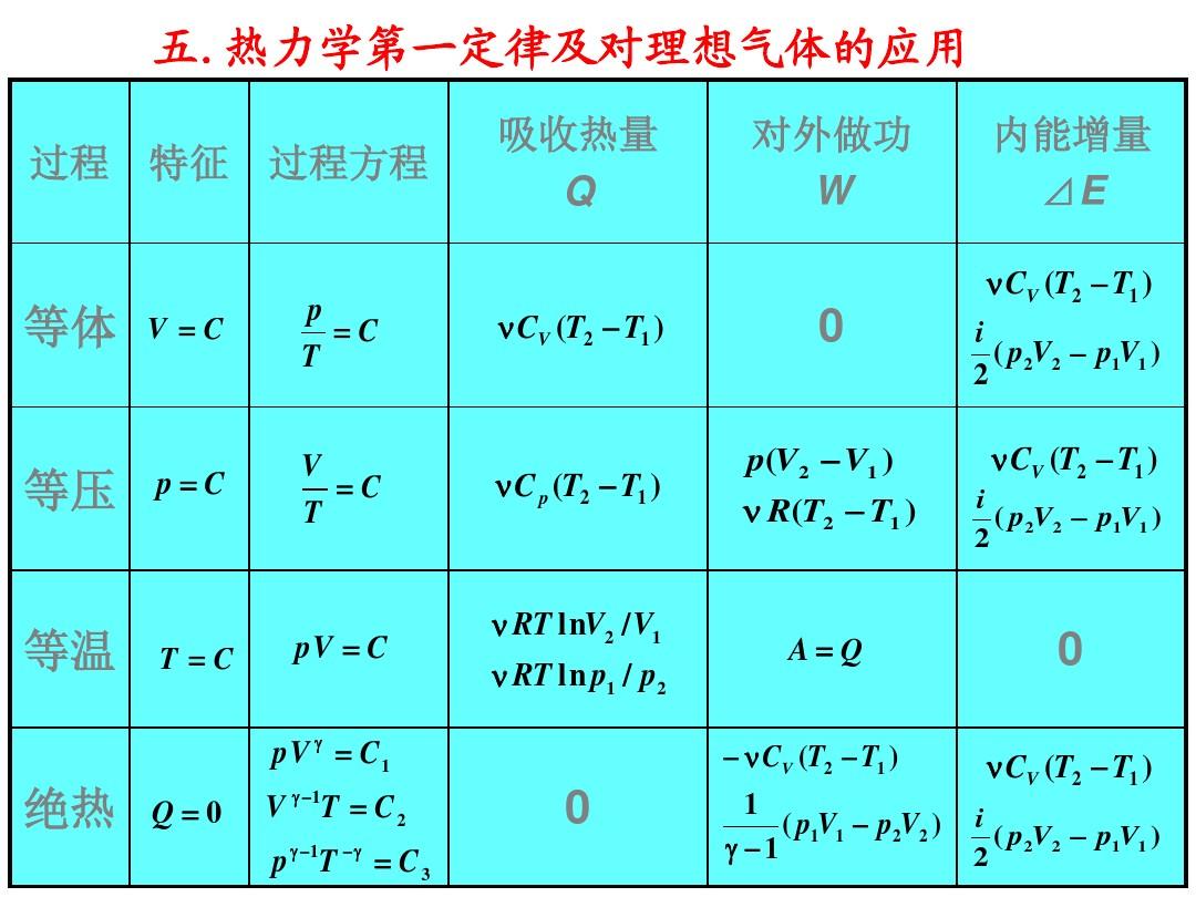 溫度與內能