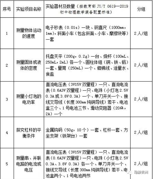 初中物理實驗操作軟件