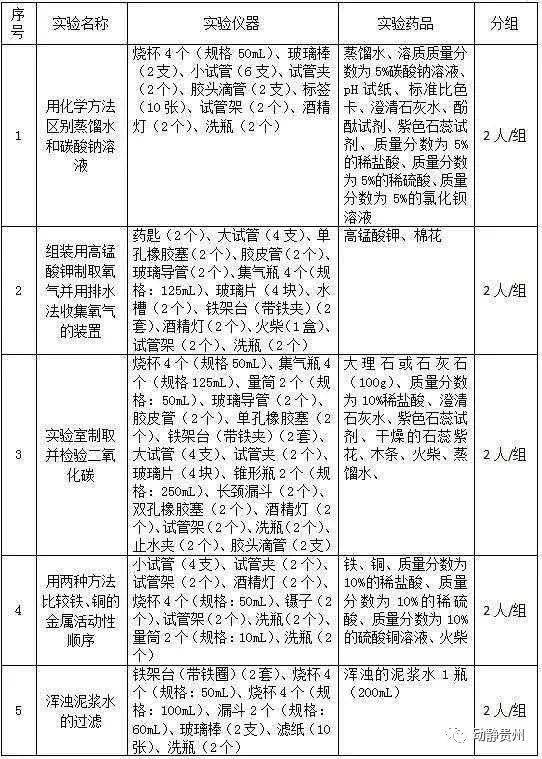 初中物理實驗操作軟件