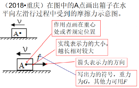 初中物理小課題題目