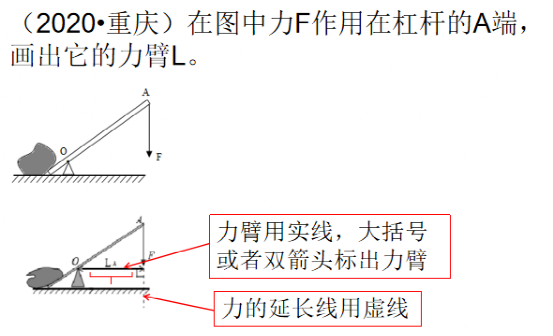 初中物理小課題題目