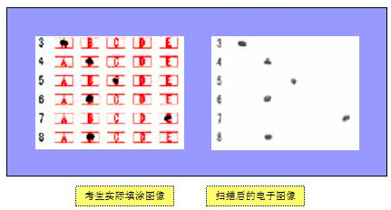 初中物理小課題題目