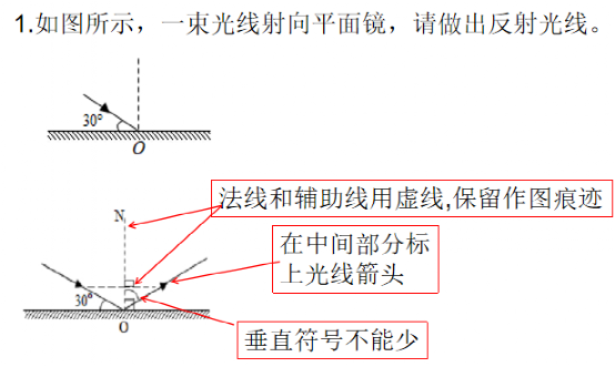 初中物理小課題題目