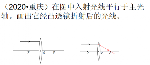初中物理小課題題目