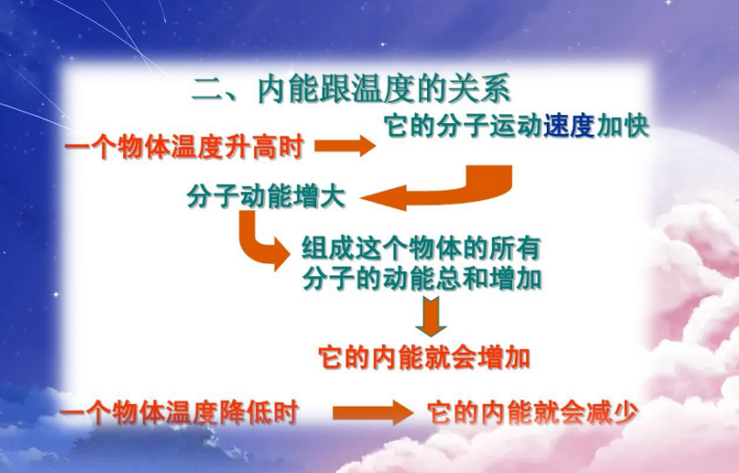 溫度與內能