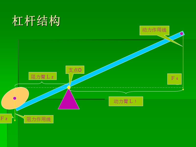 初中物理實驗操作軟件