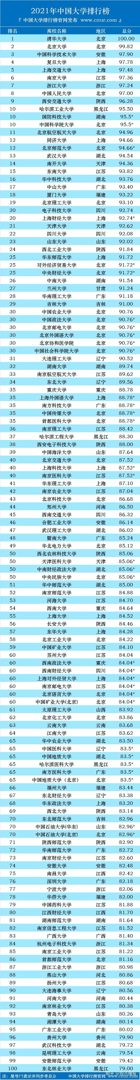 清華大學官網