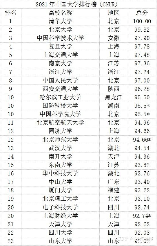 清華大學官網